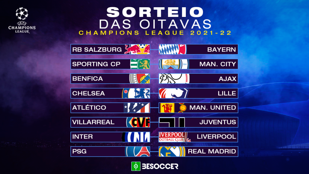 Jogos de Liga dos Campeões: formato, calendário e impacto