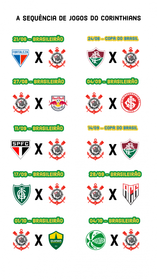 Flamengo x Corinthians: próximo jogo em 1º de fevereiro de 2026