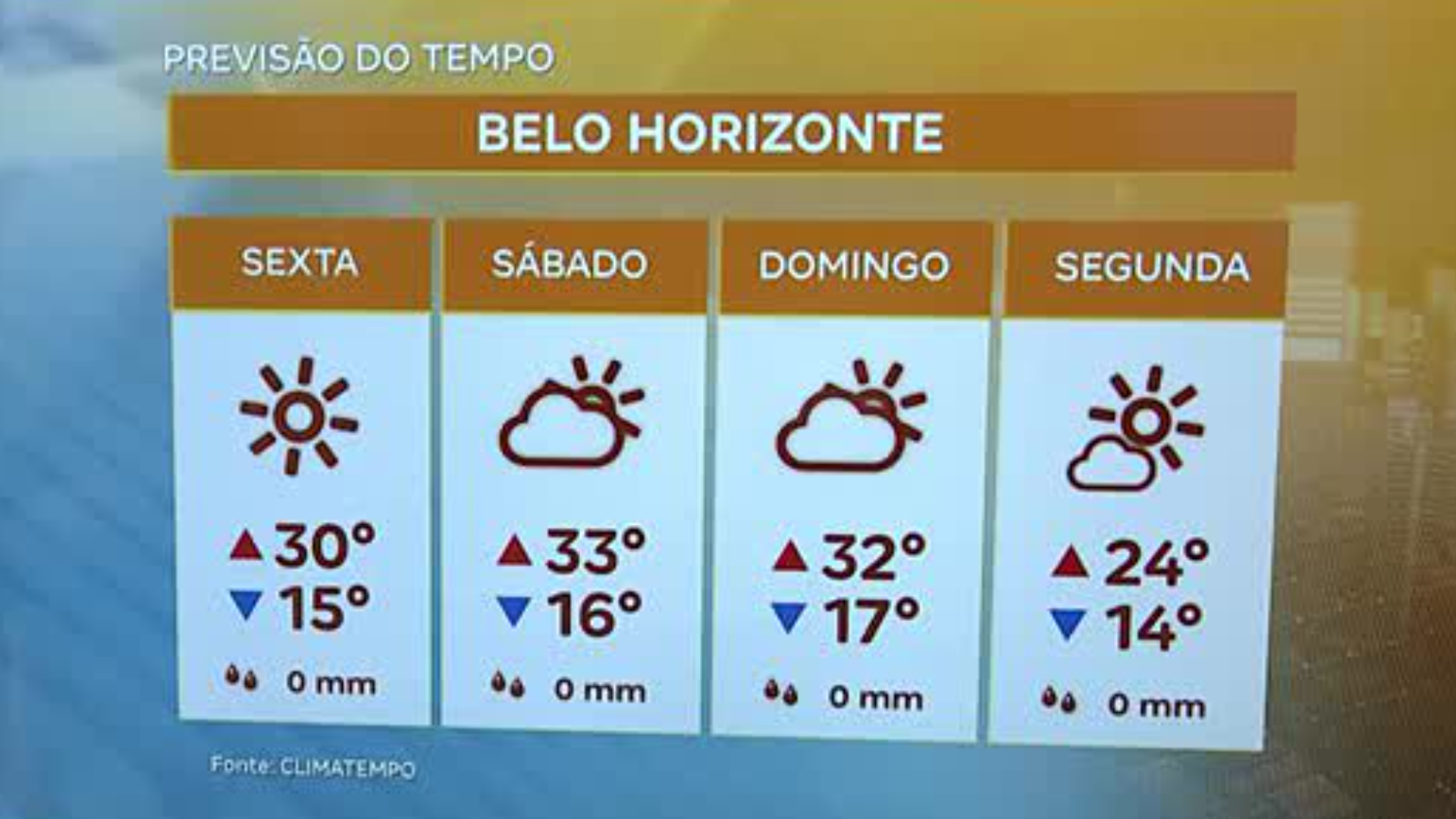 Previsão do tempo em Belo Horizonte: alertas e orientações para moradores