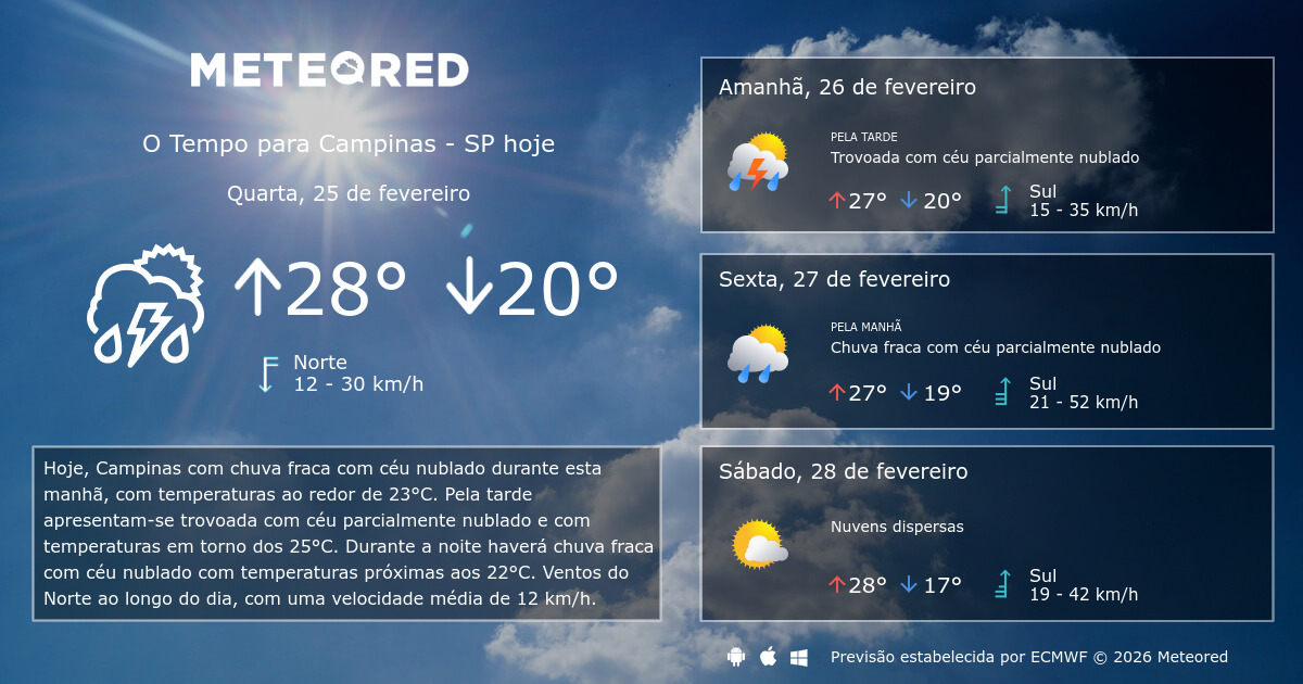 Previsão do tempo em Campinas: como acompanhar e se preparar