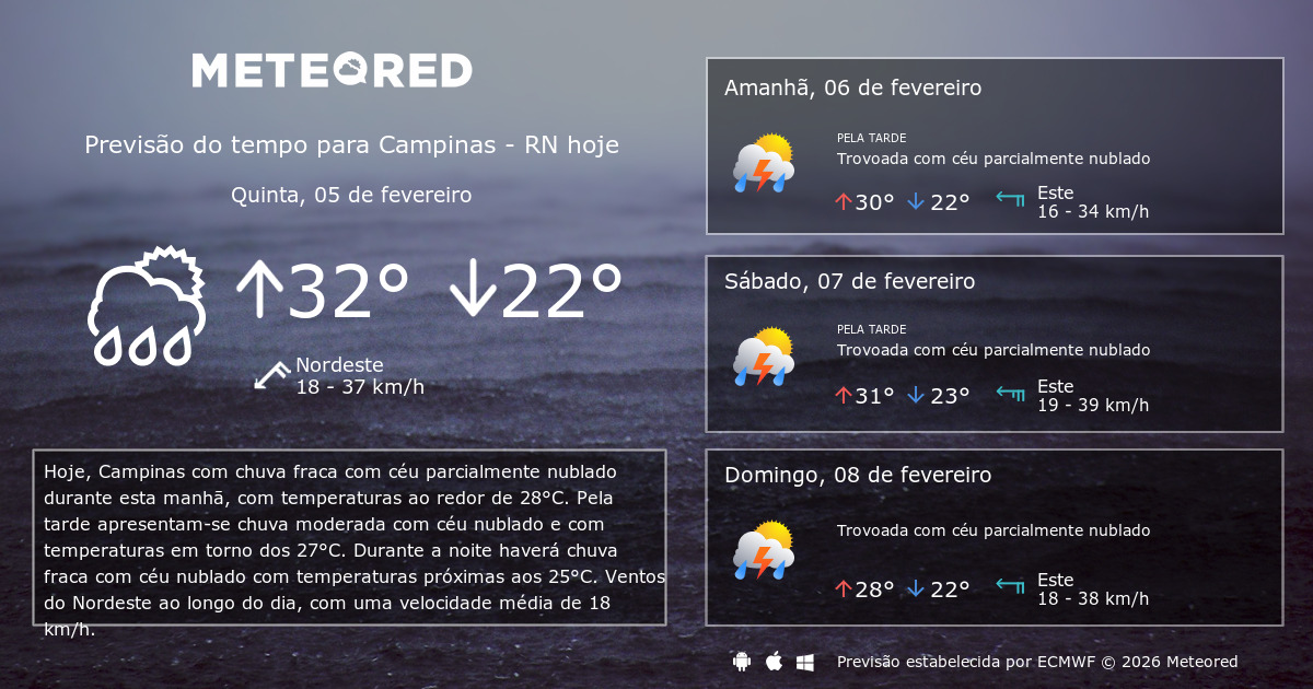 Previsão do tempo Campinas: alertas, chuva e tendência