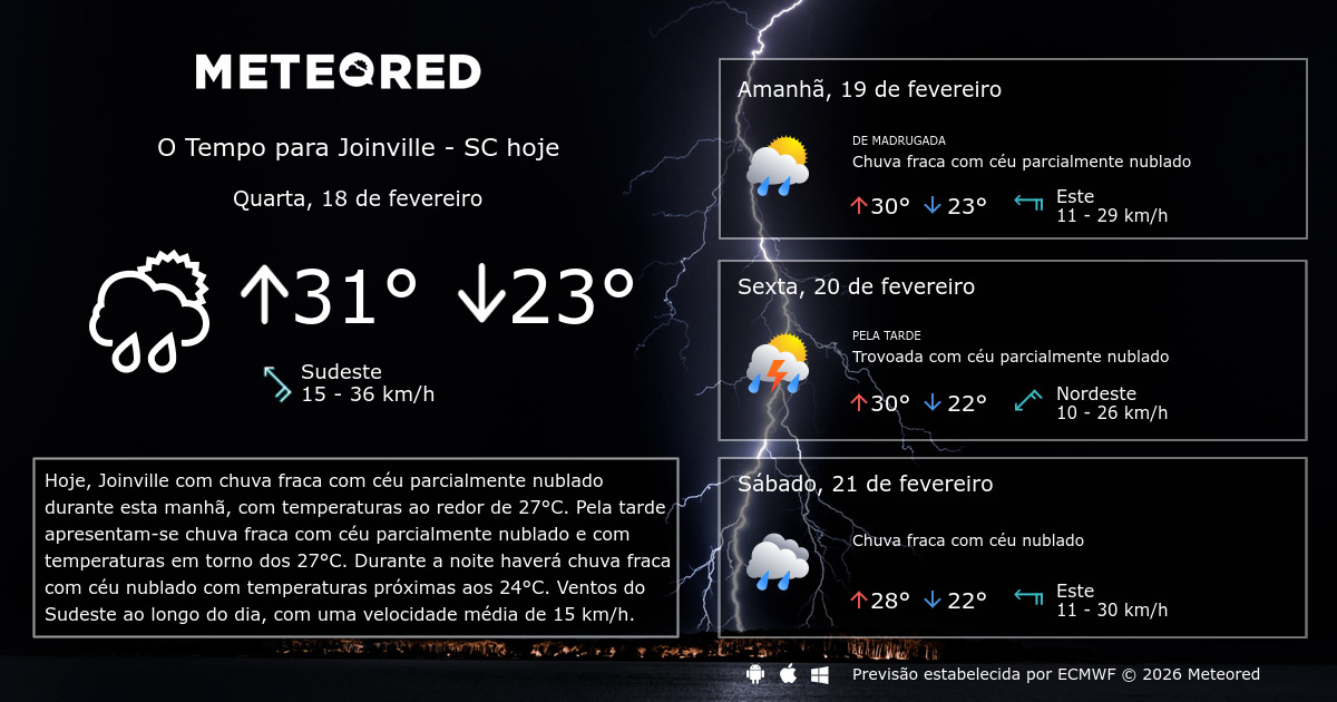 Previsão do Tempo para Joinville: o que esperar nos próximos dias