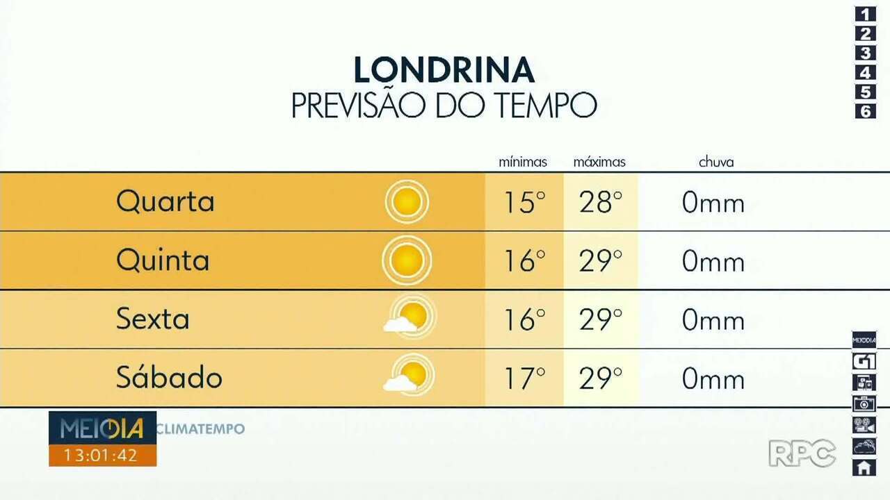 Previsão do tempo Londrina: orientações, impactos e fontes oficiais