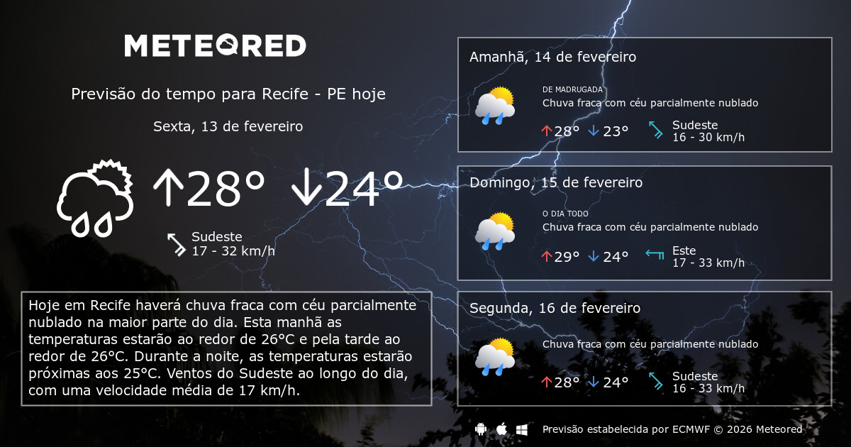Previsão do tempo em Recife: orientações e impactos
