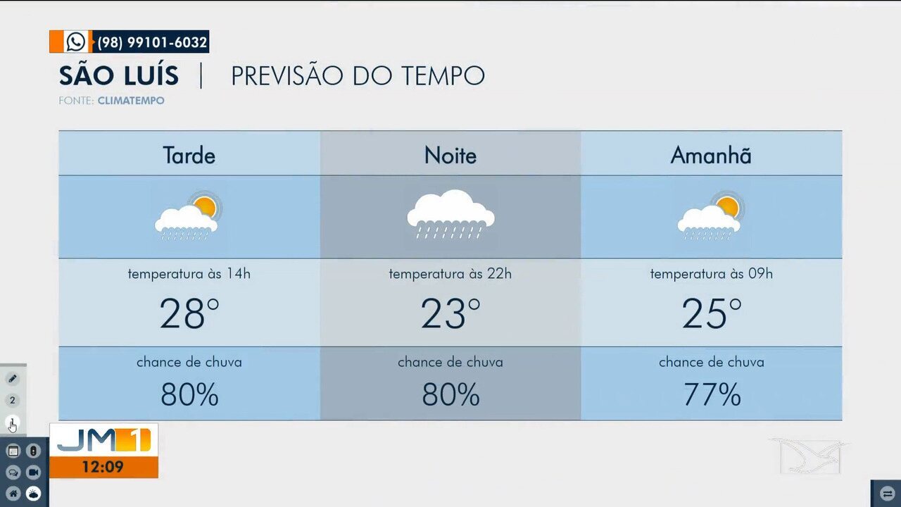 Previsão do Tempo São Luís: panorama e orientações