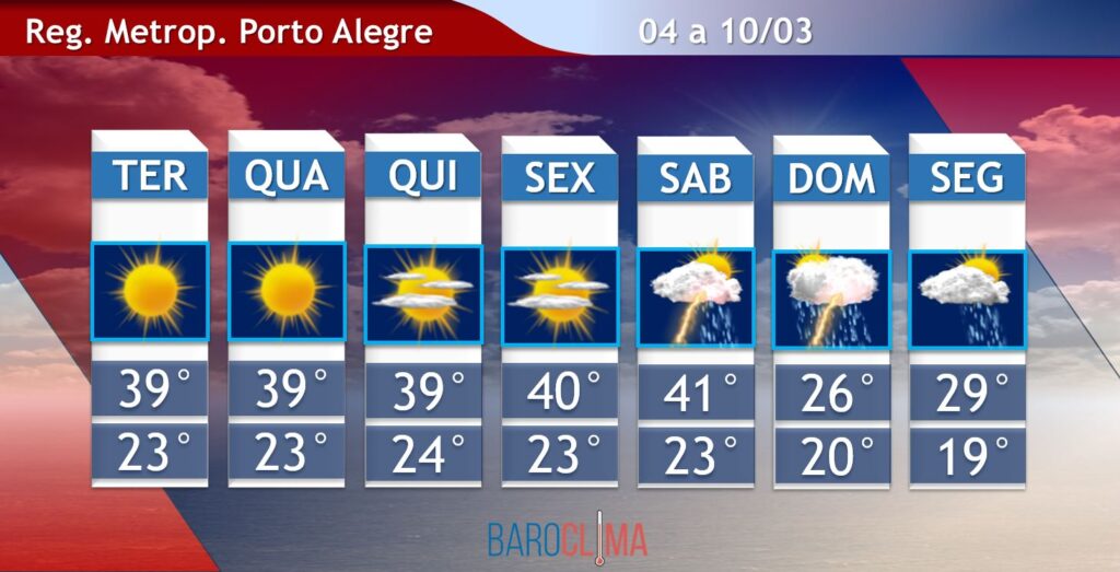 Previsão do tempo Porto Alegre: orientações e importância para moradores