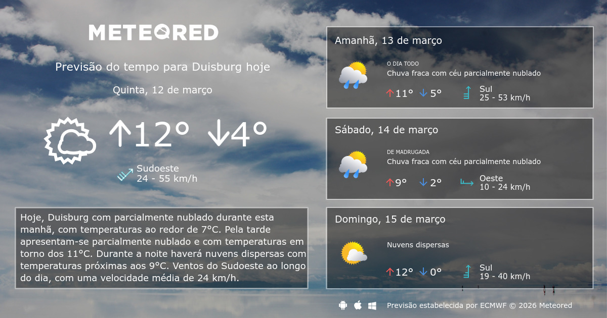 Clima de Hoje: Previsão, Riscos e Como se Preparar