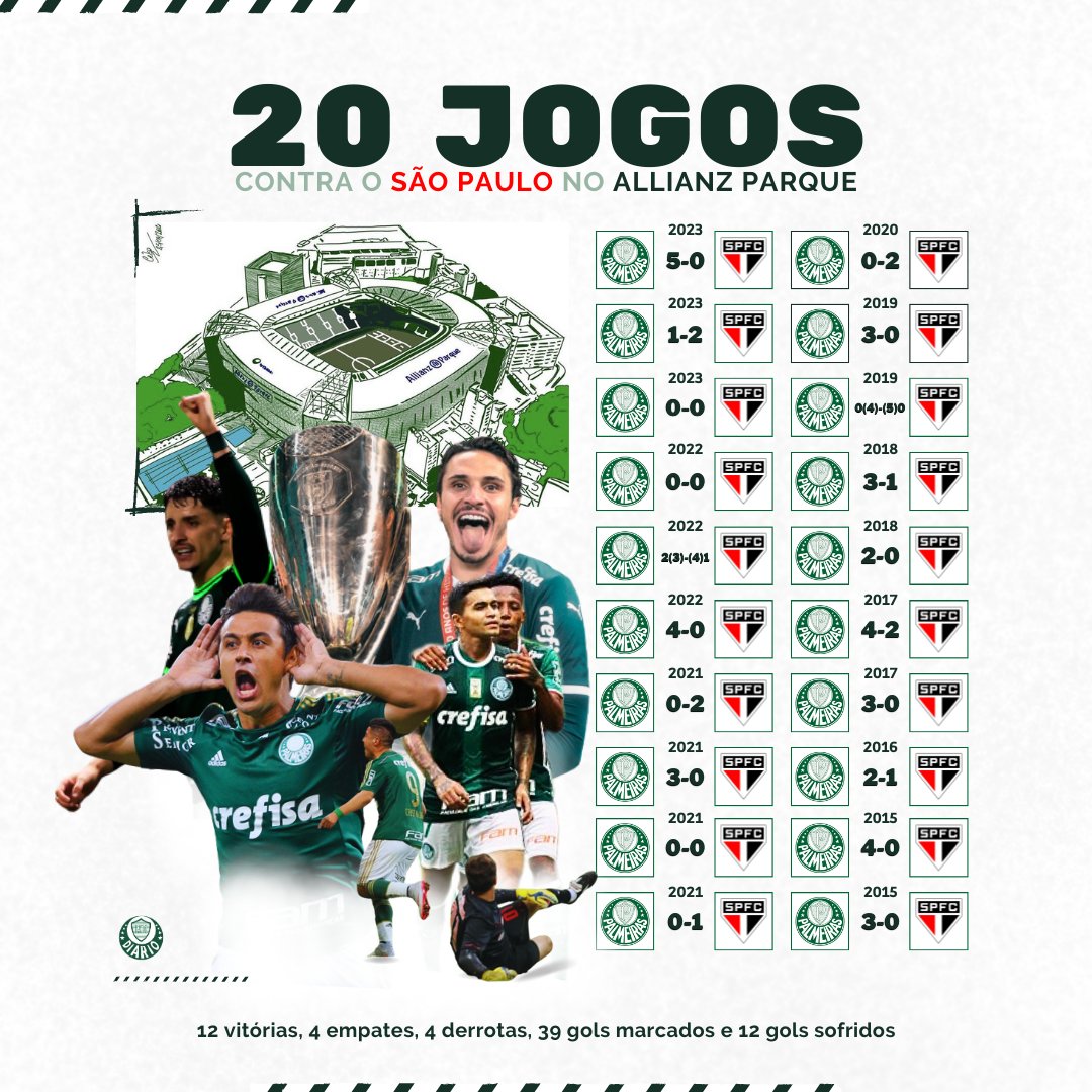 Jogo do Palmeiras ontem: Palmeiras 1 x 0 Novorizontino