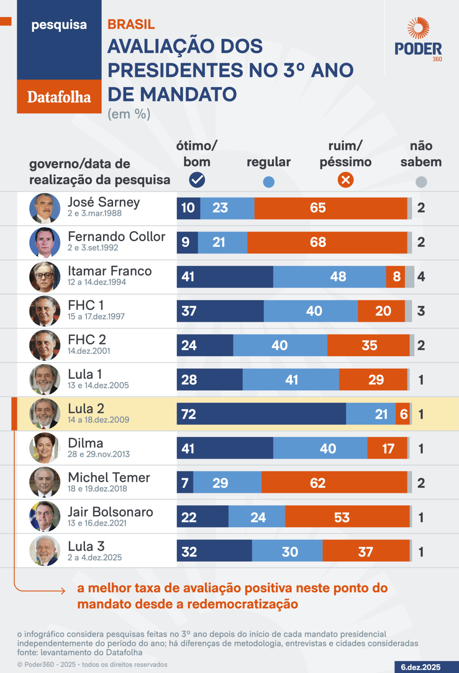 Pesquisa Datafolha: principais resultados e impactos