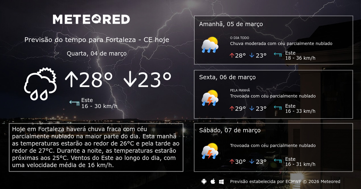 Previsão do tempo Fortaleza: condições, tendências e recomendações