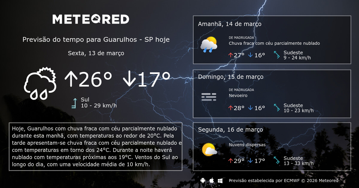 Previsão do tempo em Guarulhos: orientações para moradores e viajantes