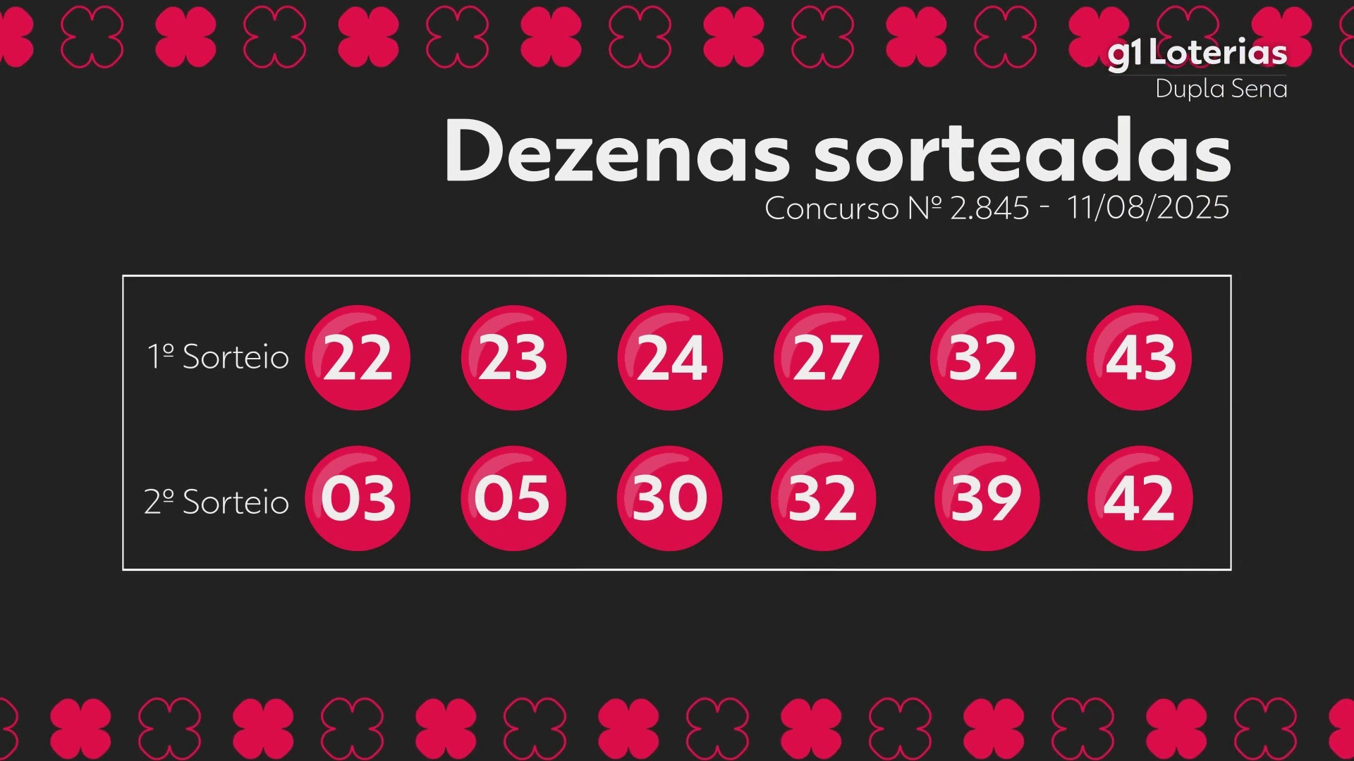 Como acompanhar o resultado da Dupla Sena: guia prático