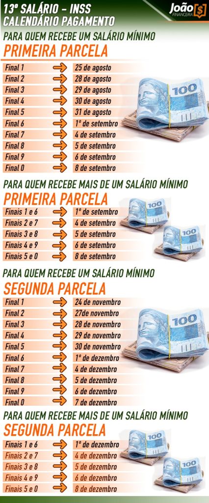 13º salário INSS: calendário, regras e como consultar