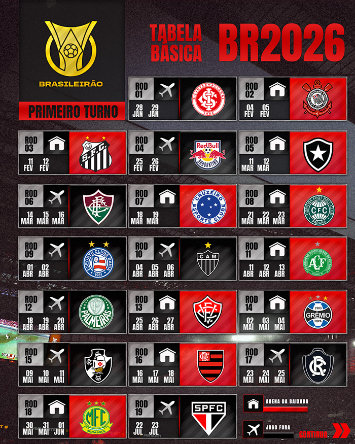 Brasileirão 2026: tabela, resultados e destaques