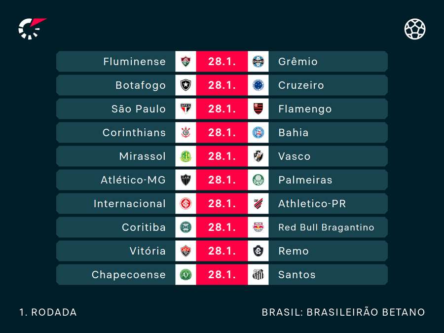 brasileirao 2026 serie a: panorama inicial e mudanças de comando técnico