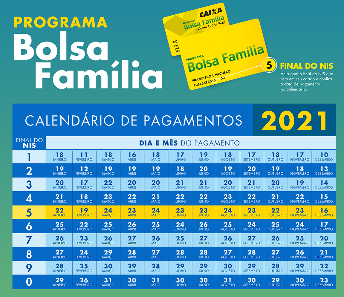 Calendário do Bolsa Família: como funciona e como consultar