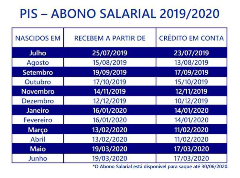 Calendário PIS 2026: o que esperar e como se preparar