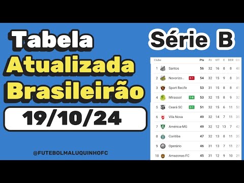 Campeonato Brasileiro B: formato, relevância e impacto