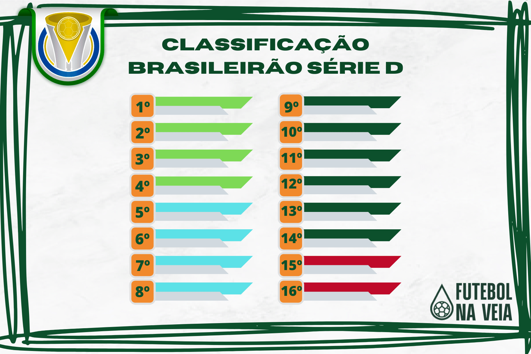 Entenda as classificações de Brasileirão Série D e suas implicações