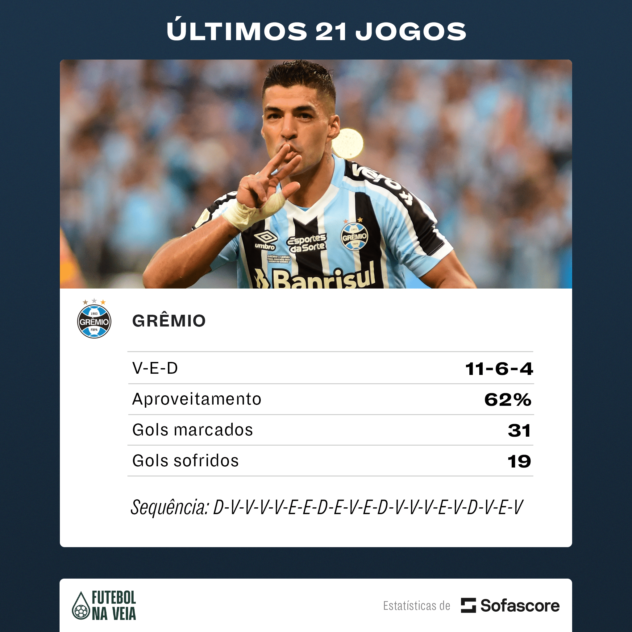 Entenda as classificações de Grêmio e seu impacto