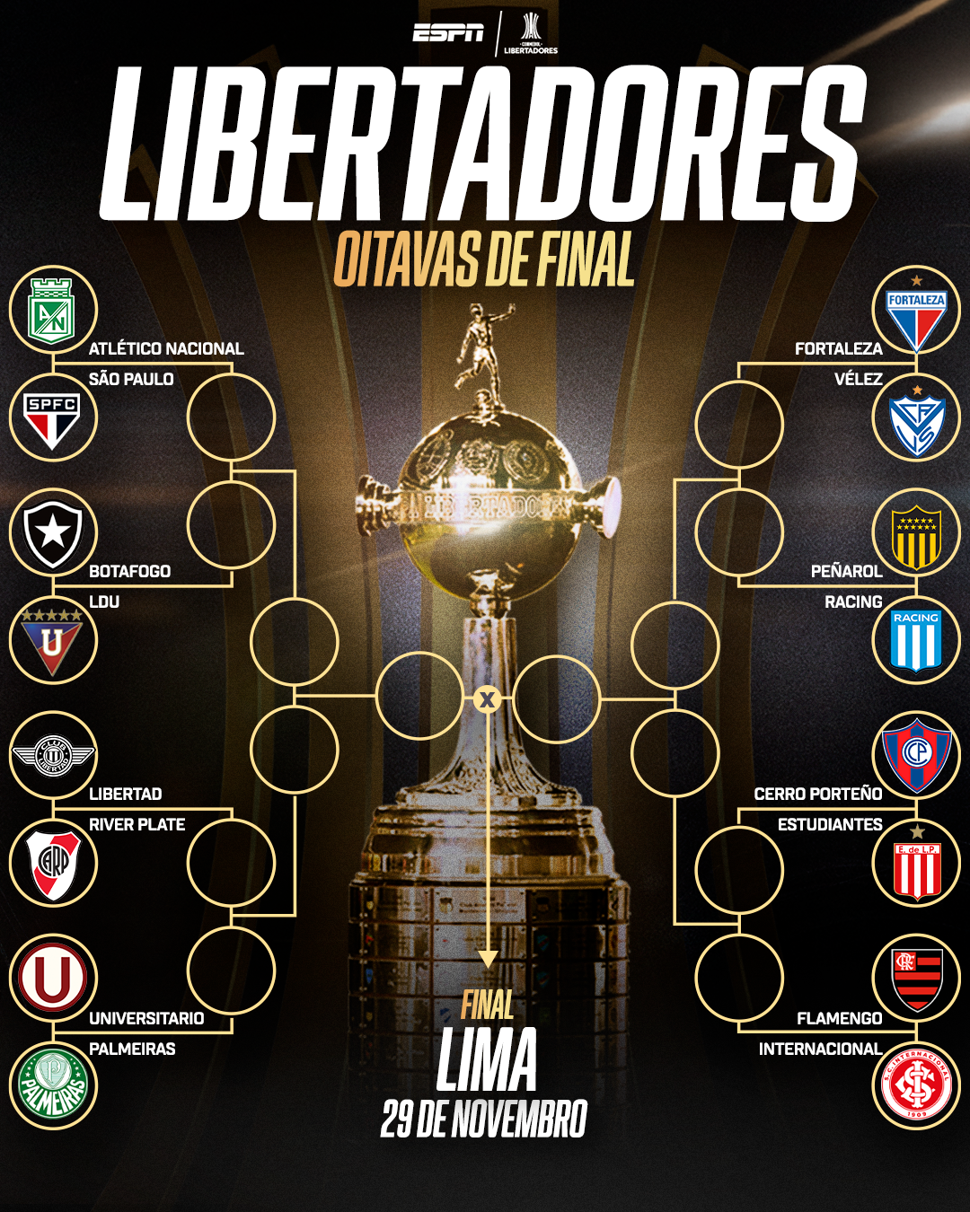 Como funciona a classificação da Libertadores