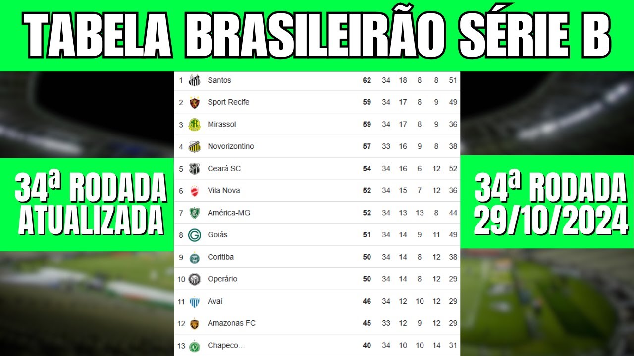 Como funciona a classificação do Brasileirão: guia prático