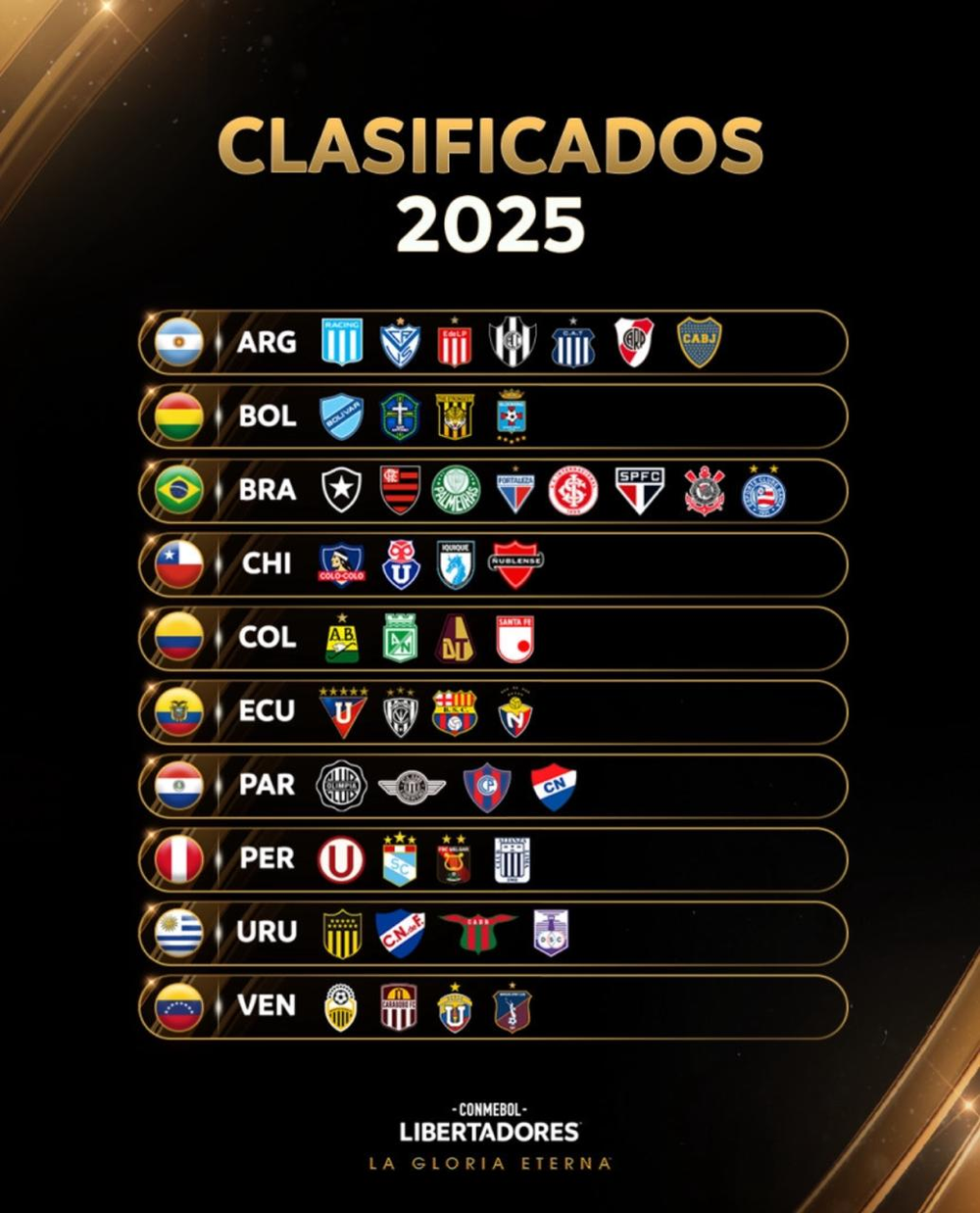 Classificação da Libertadores: critérios, fases e impacto