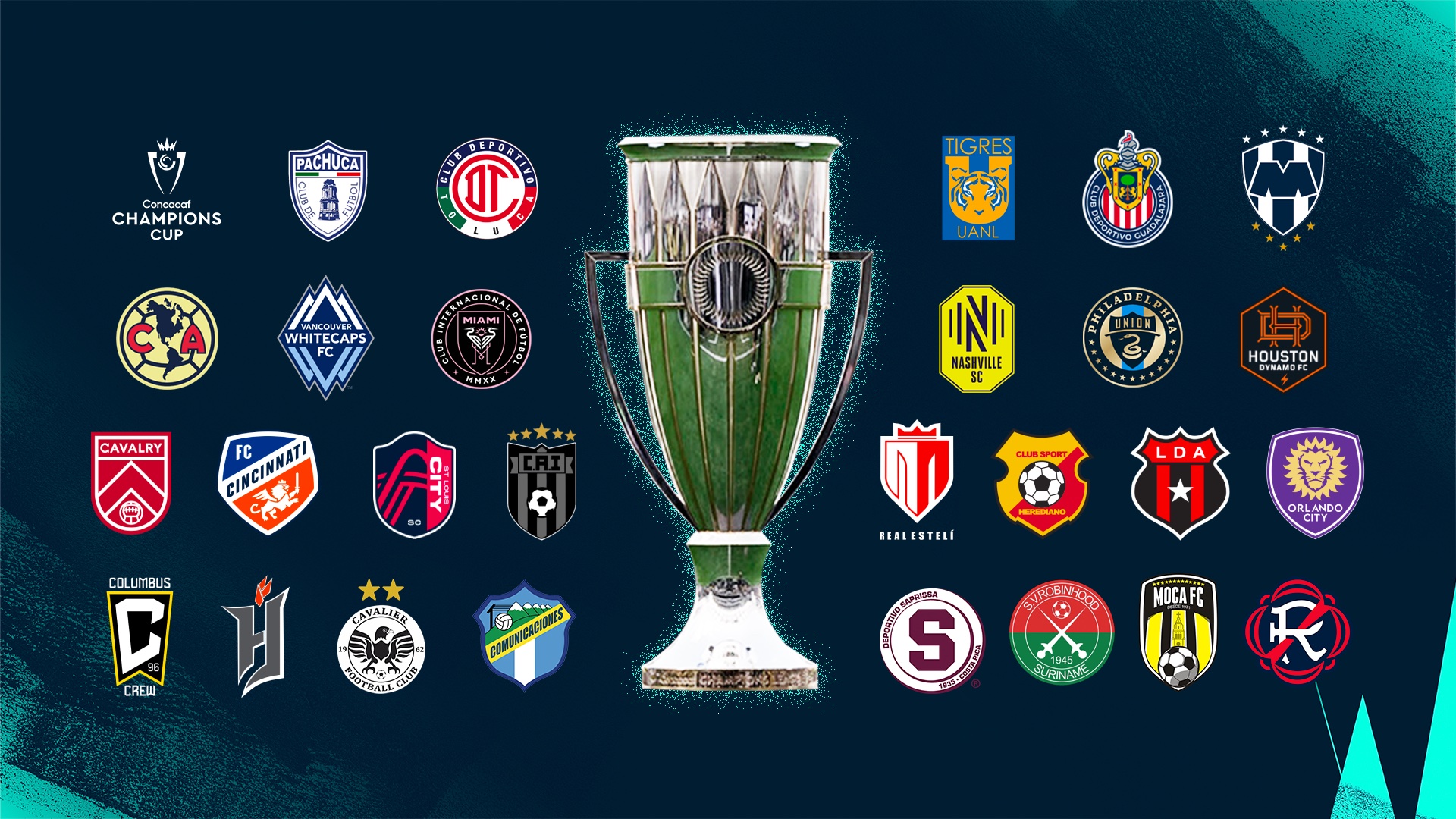 Panorama da Copa dos Campeões CONCACAF