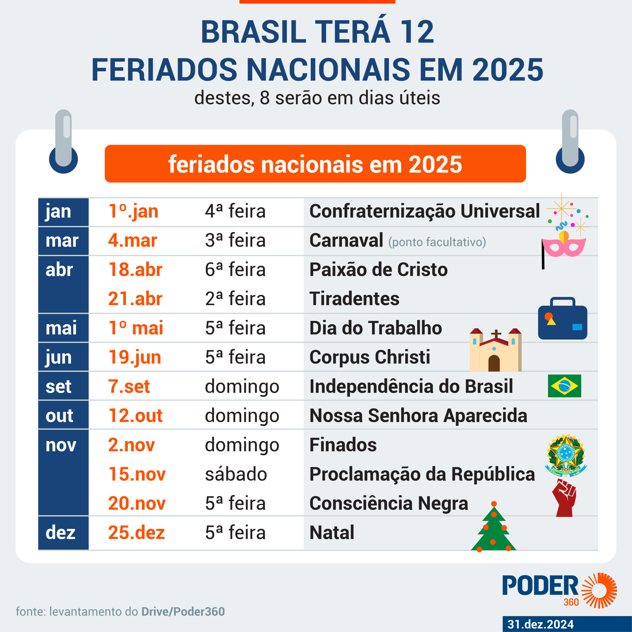 Feriado em abril: datas, efeitos e recomendações