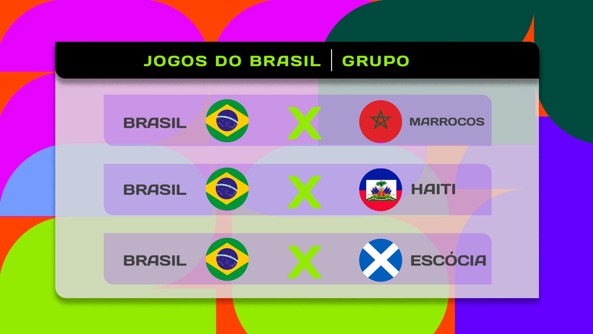 Sobre o grupo do brasil: importância e tendências
