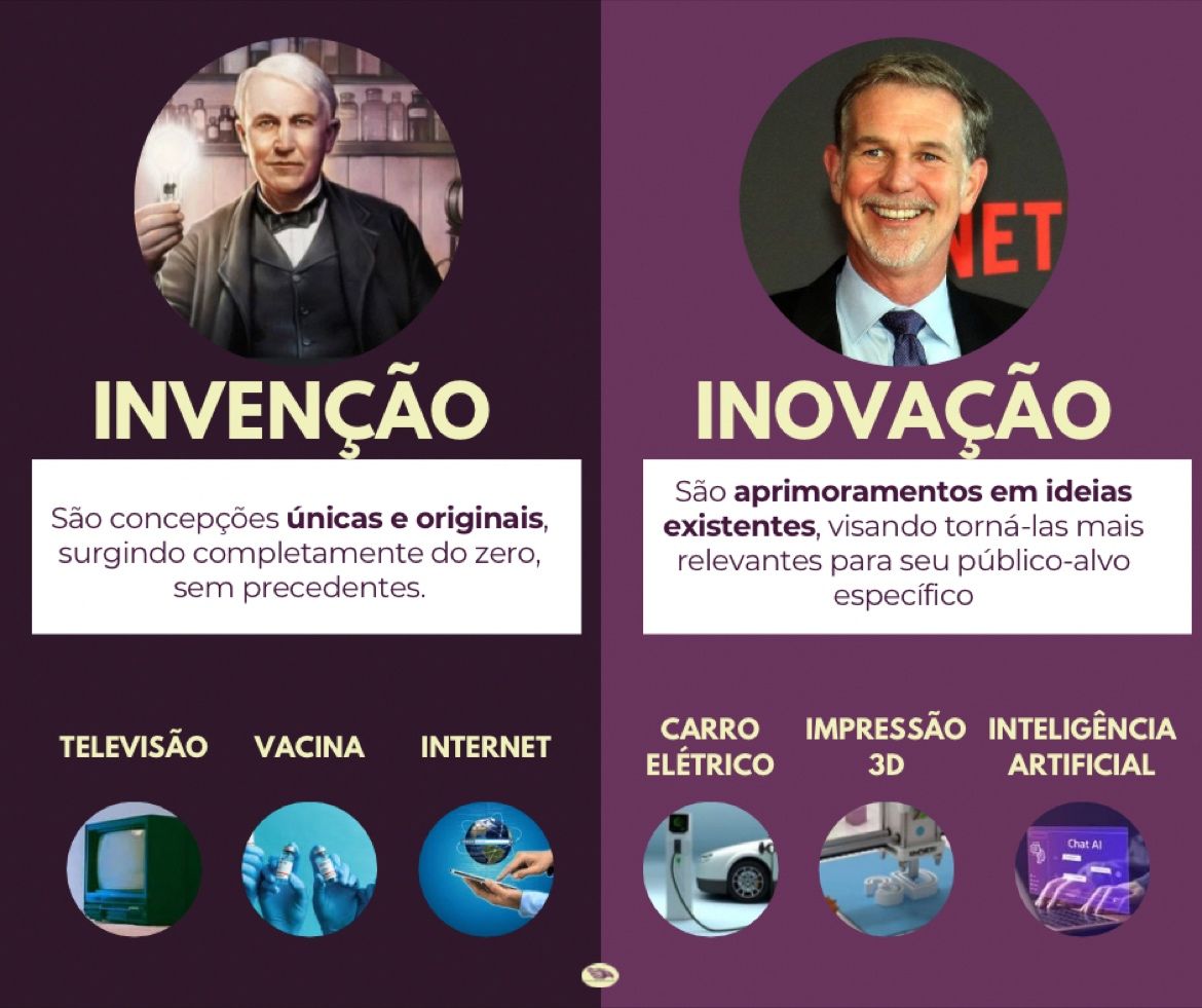 Invenção: como nasce, é protegida e transforma sociedades