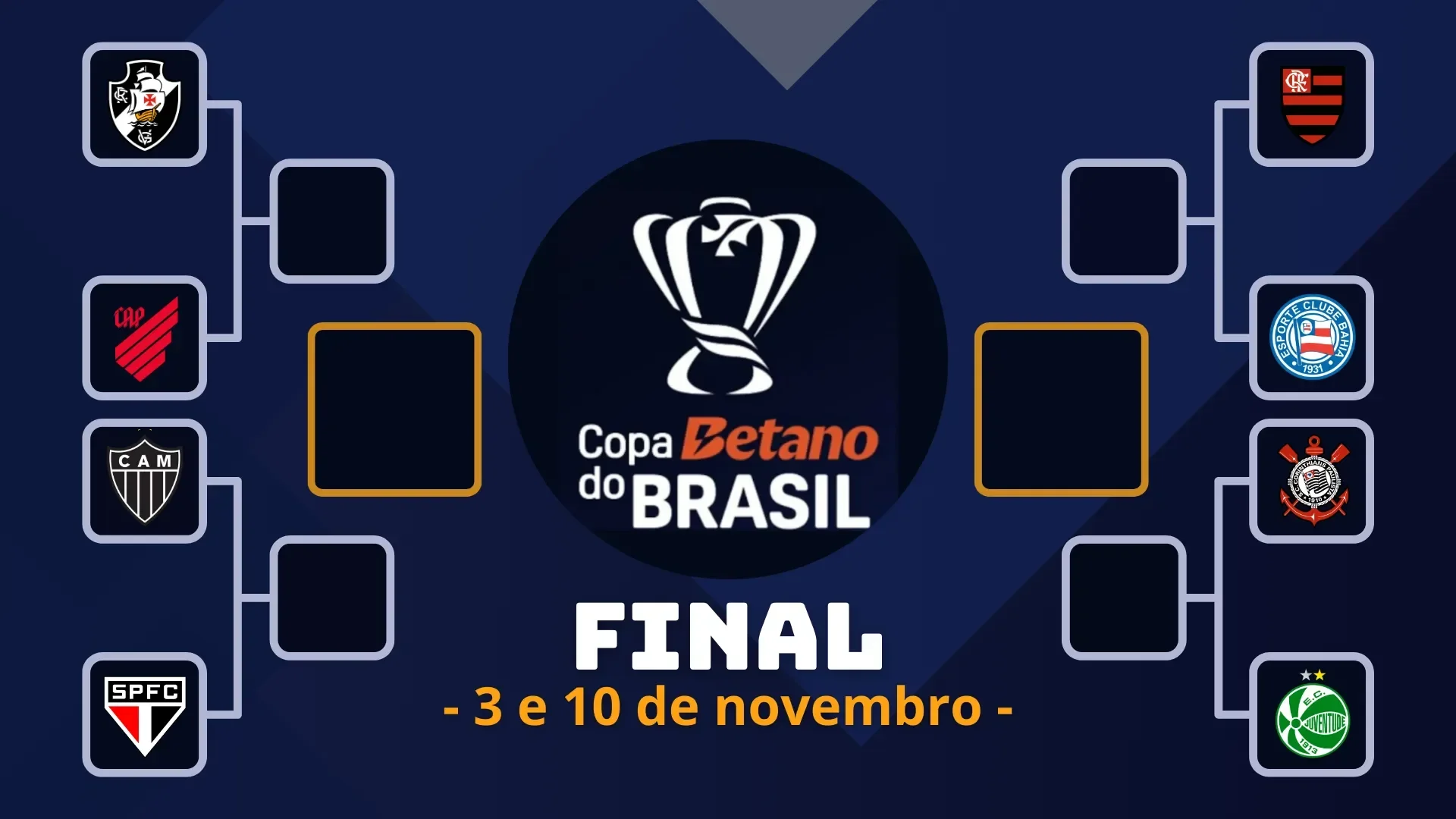 Jogos da Copa do Brasil: formato, impacto e expectativas