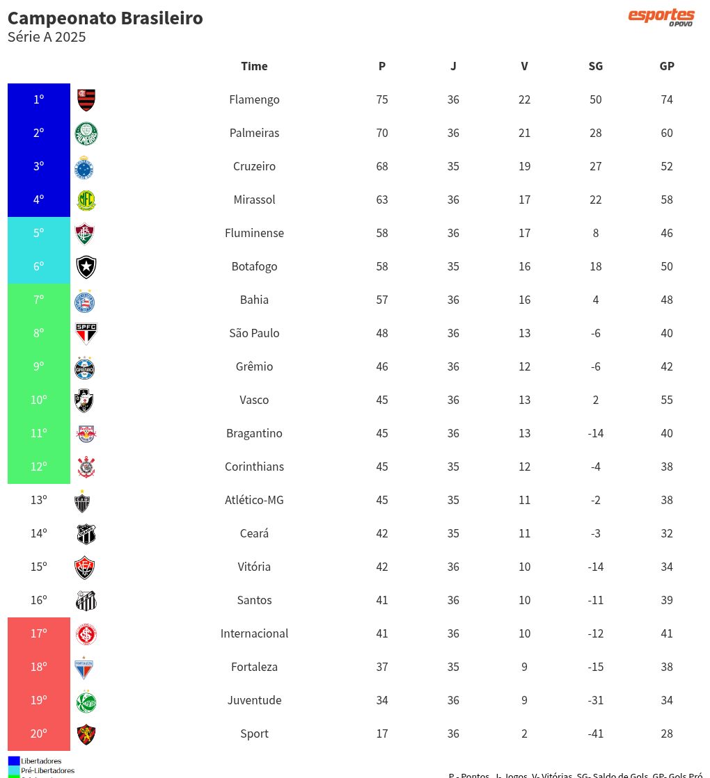 Panorama dos jogos de Brasileirão Série A e seu impacto na temporada