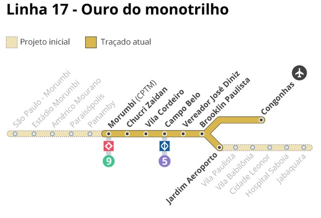 Linha 17 do Metropolitano de São Paulo: impacto e perspectivas