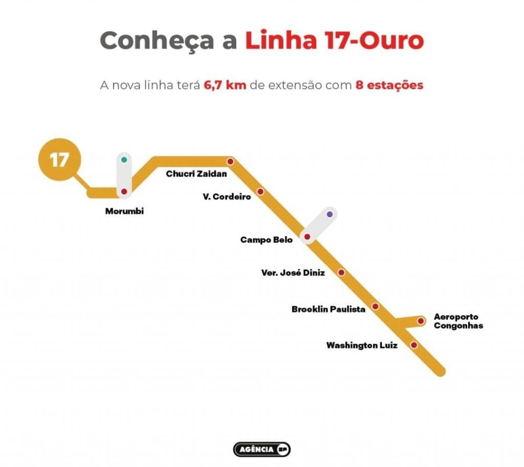 Linha 17-Ouro: avanços, desafios e o impacto na mobilidade paulistana