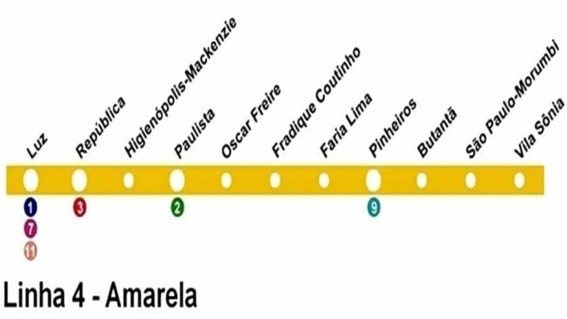 Linha Amarela Metro: o papel da linha no transporte urbano
