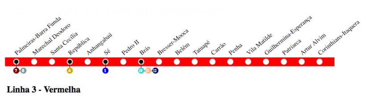 Metro Linha 3 Vermelha: relevância e cenário atual para passageiros