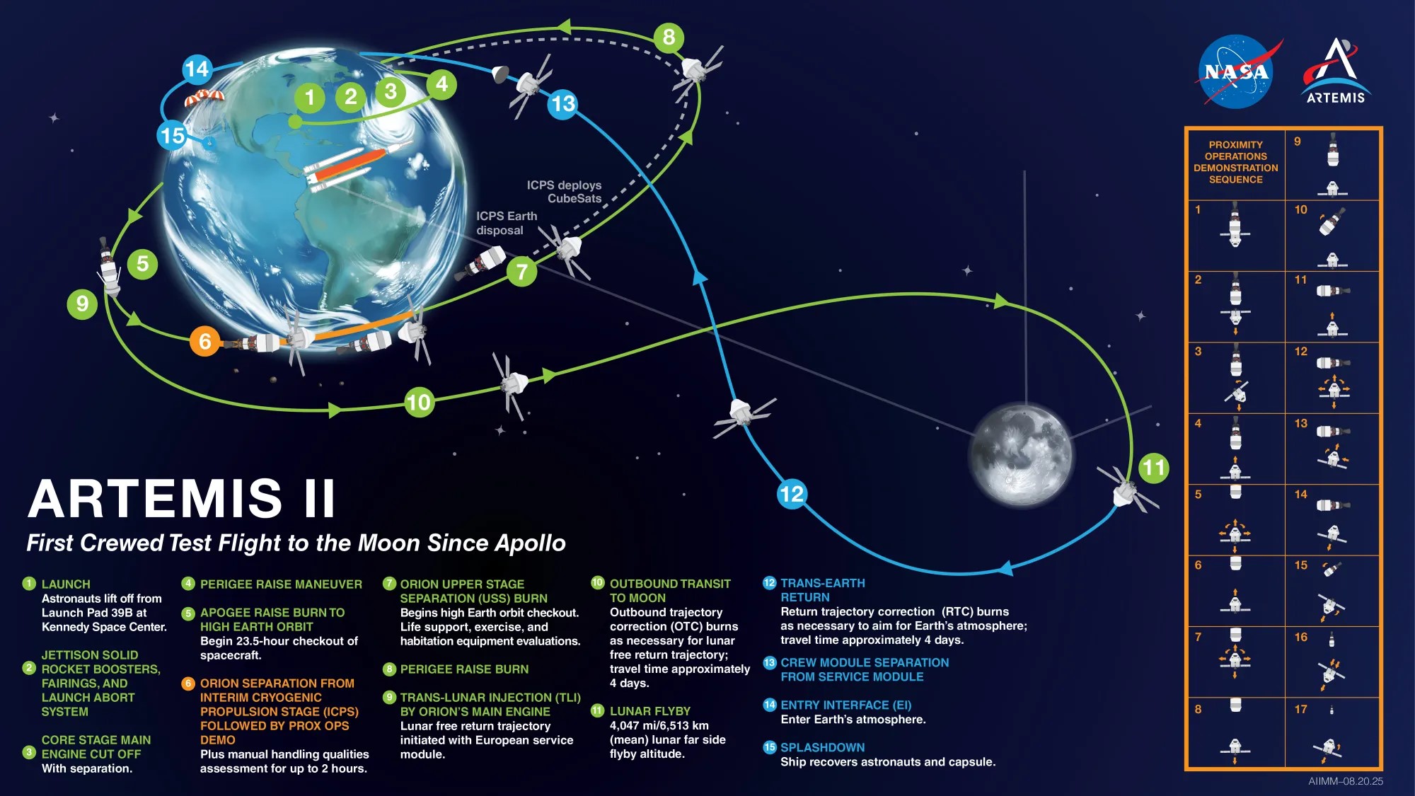 Missão Artemis II: NASA prepara primeiro sobrevoo lunar tripulado em 50 anos