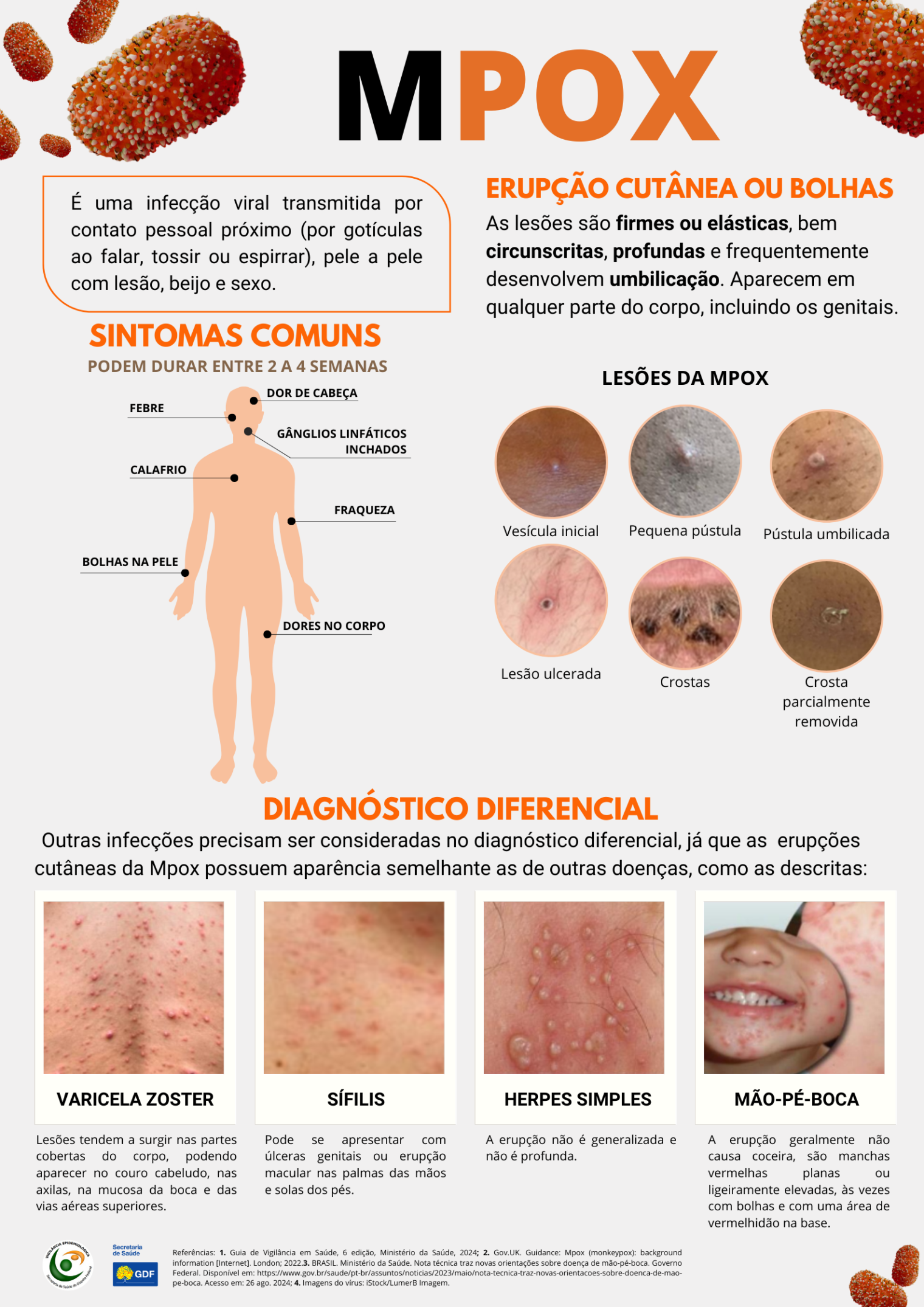 Mpox doença: o que saber sobre sintomas, transmissão e prevenção