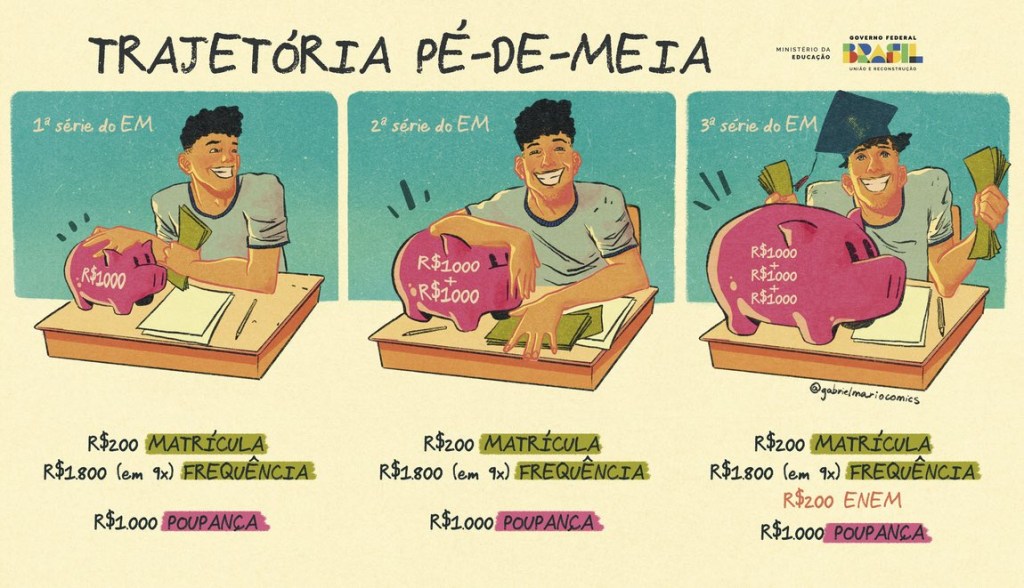 Pé de Meia: Estratégias práticas para proteger suas finanças