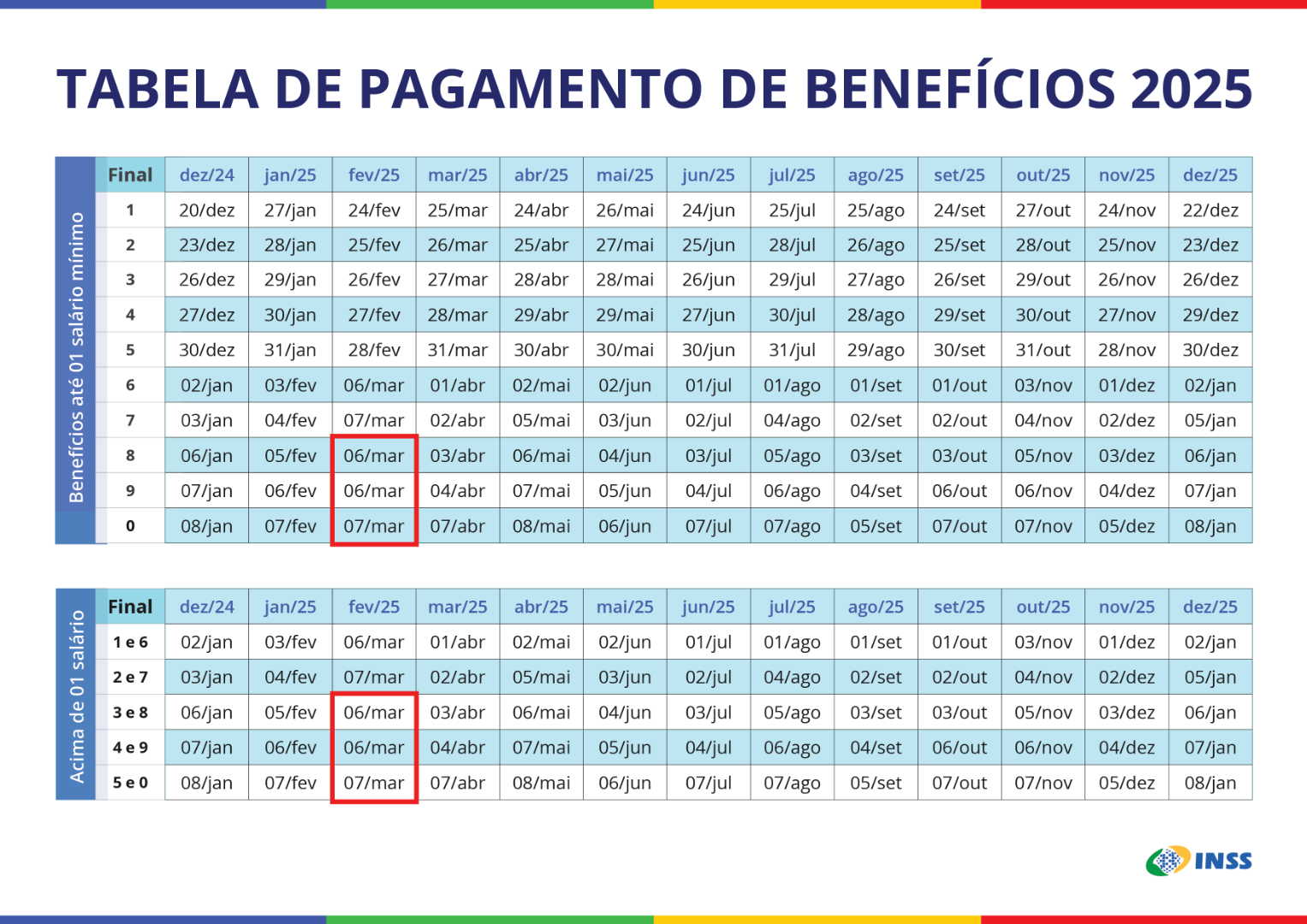 Pagamento dos aposentados INSS: o que você precisa saber