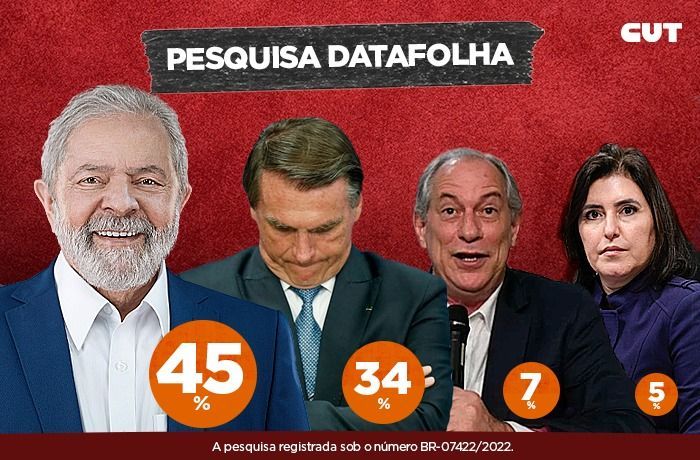 O que importa na pesquisa Datafolha sobre a disputa presidencial
