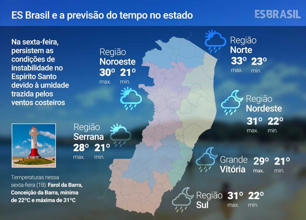Previsão do tempo: importância, fontes e como interpretar alertas