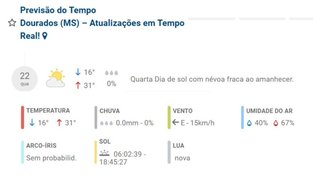 Previsão do tempo: o que acompanhar e por que importa