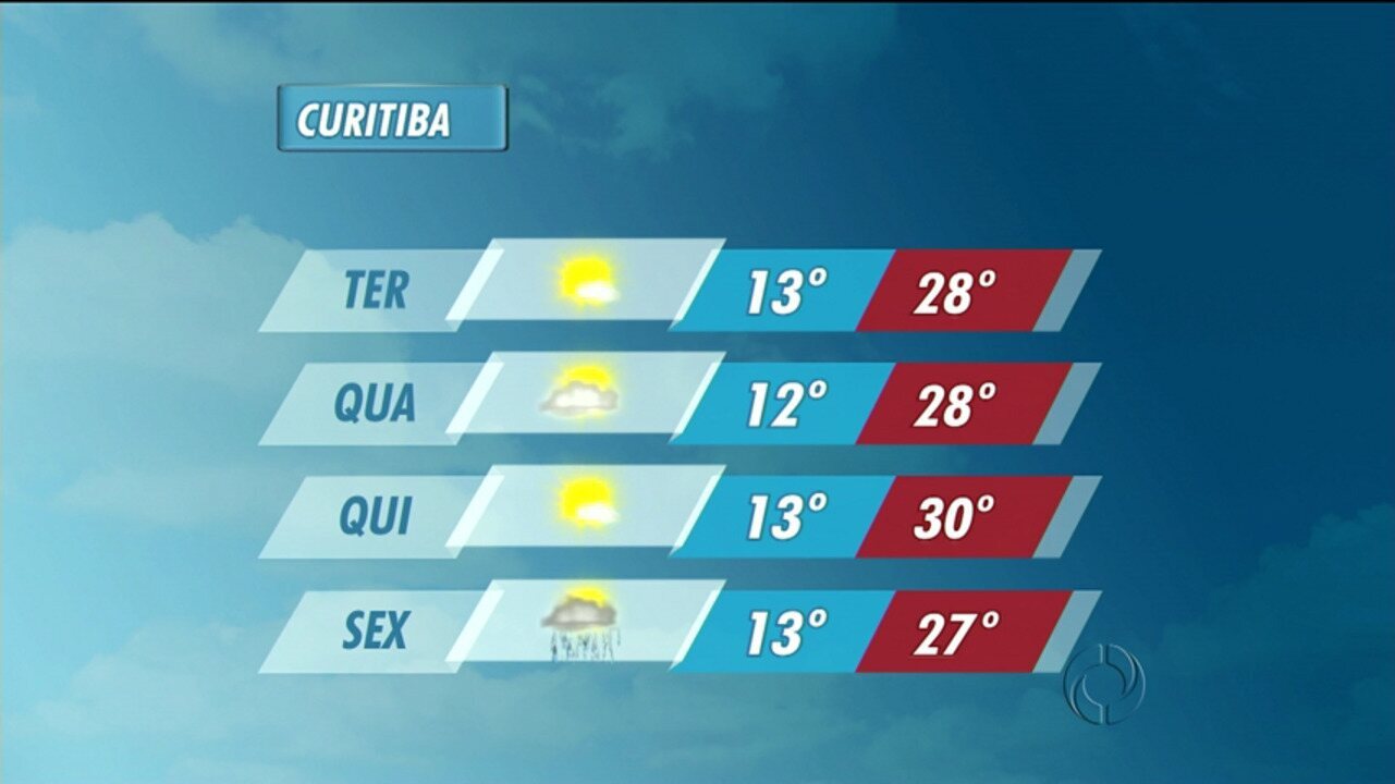 Previsão do tempo Curitiba: o que esperar e como se preparar