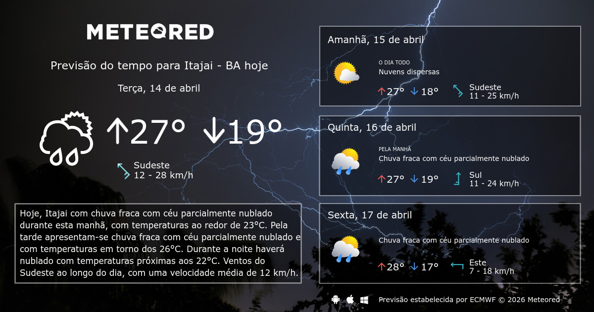 Previsão do tempo Itajaí: orientações e impacto para moradores
