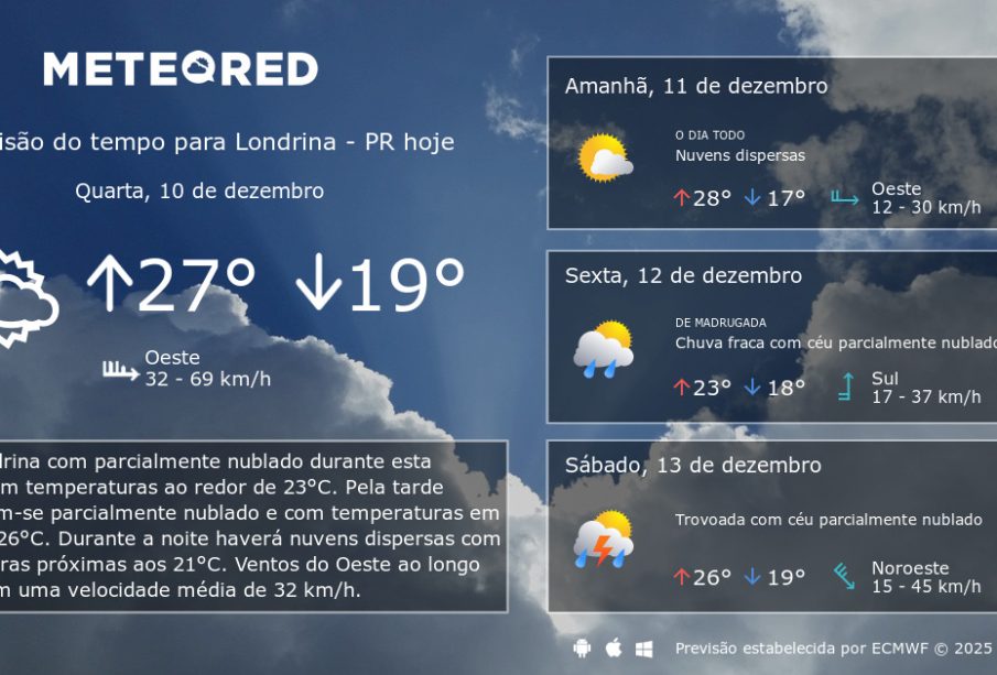 Previsão do tempo em Londrina: instabilidade e variações de temperatura