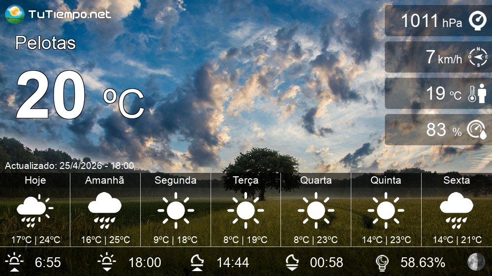 Previsão do tempo Pelotas: cuidados e como acompanhar