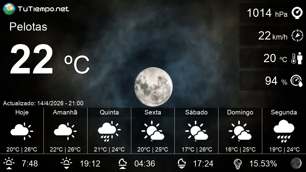 Previsão do Tempo Pelotas: o que esperar e como se preparar