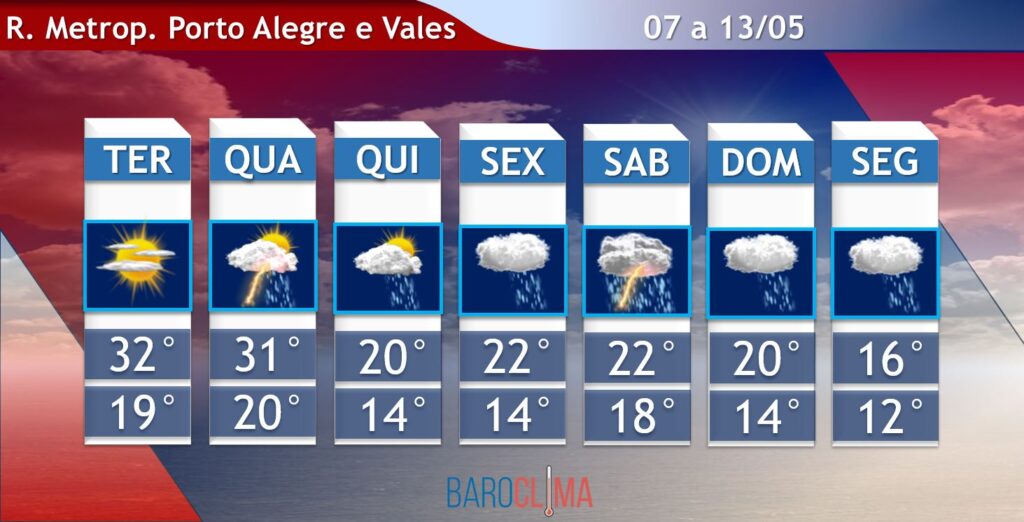 Previsão do tempo em Porto Alegre: como acompanhar e se preparar